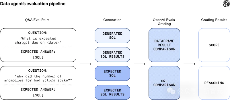 动动嘴写SQL！Codex+终身记忆，OpenAI把查询难度直接归零