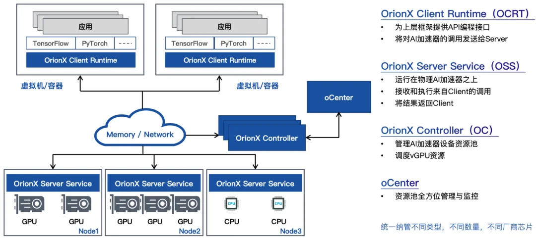 GPU利用率不到15%，AI产业最大的浪费正在被这家公司改写｜甲子光年