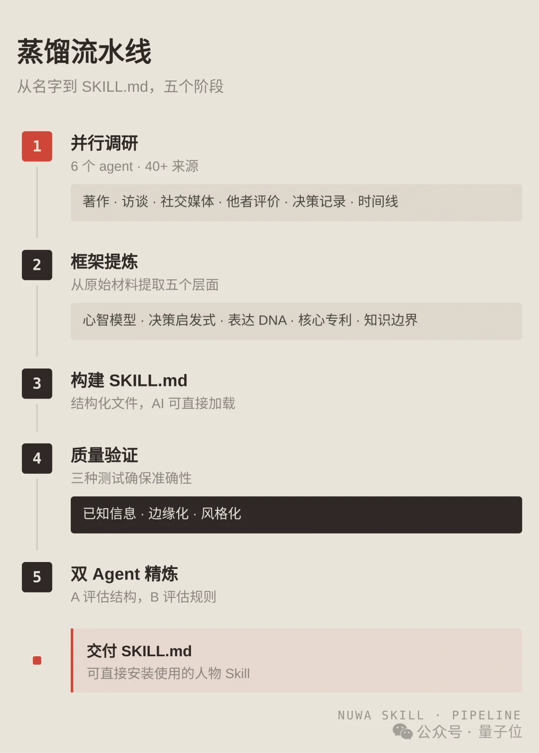 都让让！赛博女娲蒸馏一切，让乔布斯马斯克集体给你打工