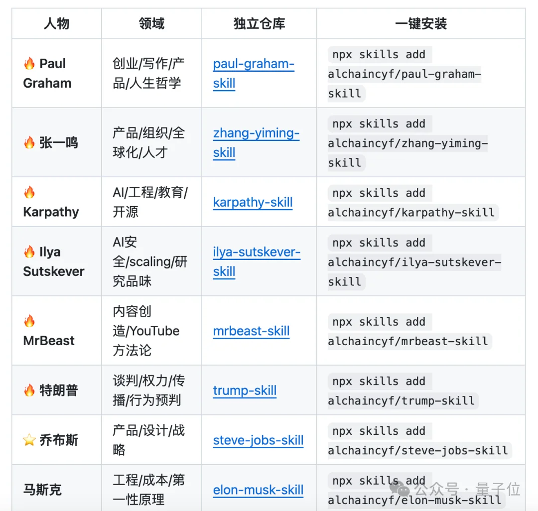都让让！赛博女娲蒸馏一切，让乔布斯马斯克集体给你打工