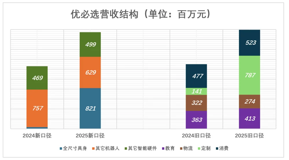 宇树科技夺走优必选桂冠？