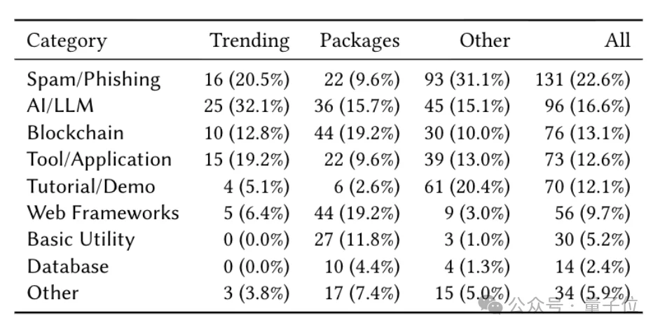 GitHub Star明码标价5毛/颗，AI项目刷假星最猛