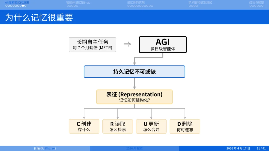 2026 年做搜索就是做 Agent Memory