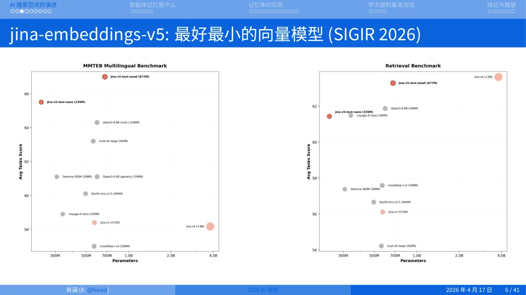 2026 年做搜索就是做 Agent Memory