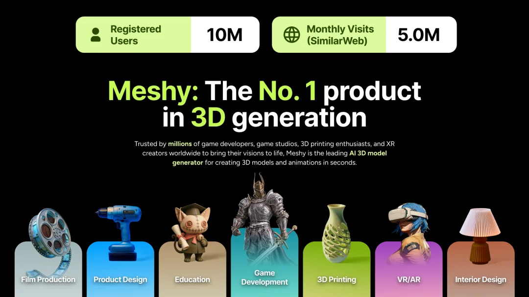 清华姚班到全球 3D AI 第一：胡渊鸣的 Meshy ARR 已超 4000 万美元