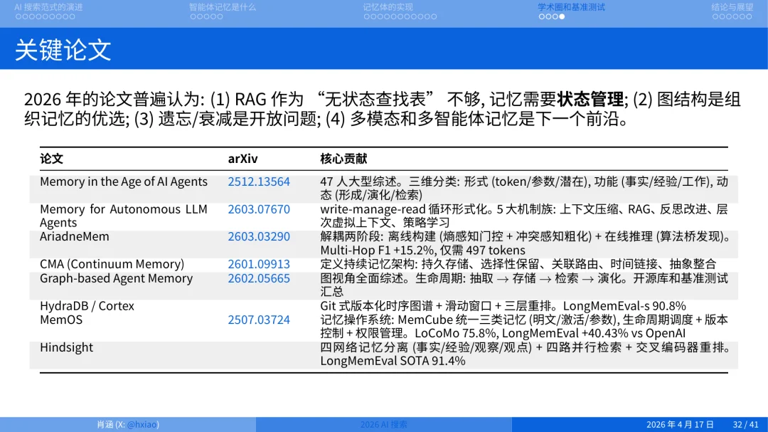 2026 年做搜索就是做 Agent Memory