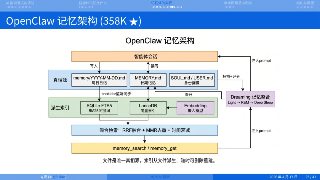 2026 年做搜索就是做 Agent Memory