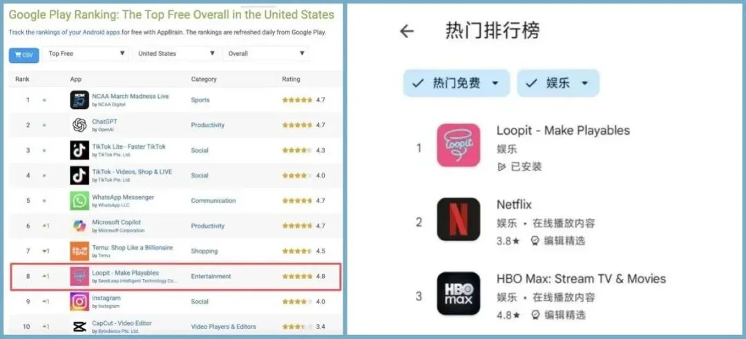 首发| 中国AI爆款诞生:Loopit融资1亿美元