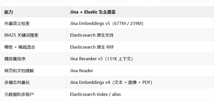 2026 年做搜索就是做 Agent Memory