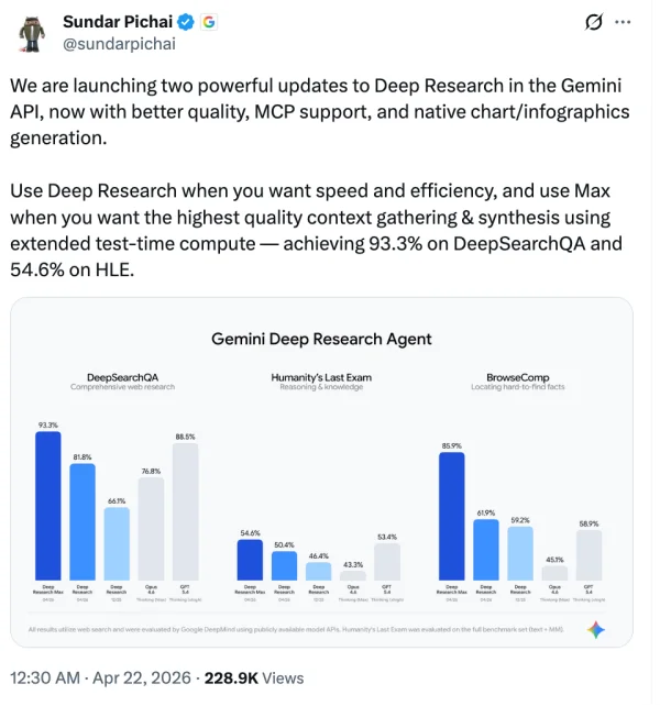 谷歌真急了！深夜更新Deep Research智能体，支持MCP、原生图表