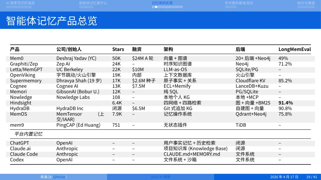 2026 年做搜索就是做 Agent Memory