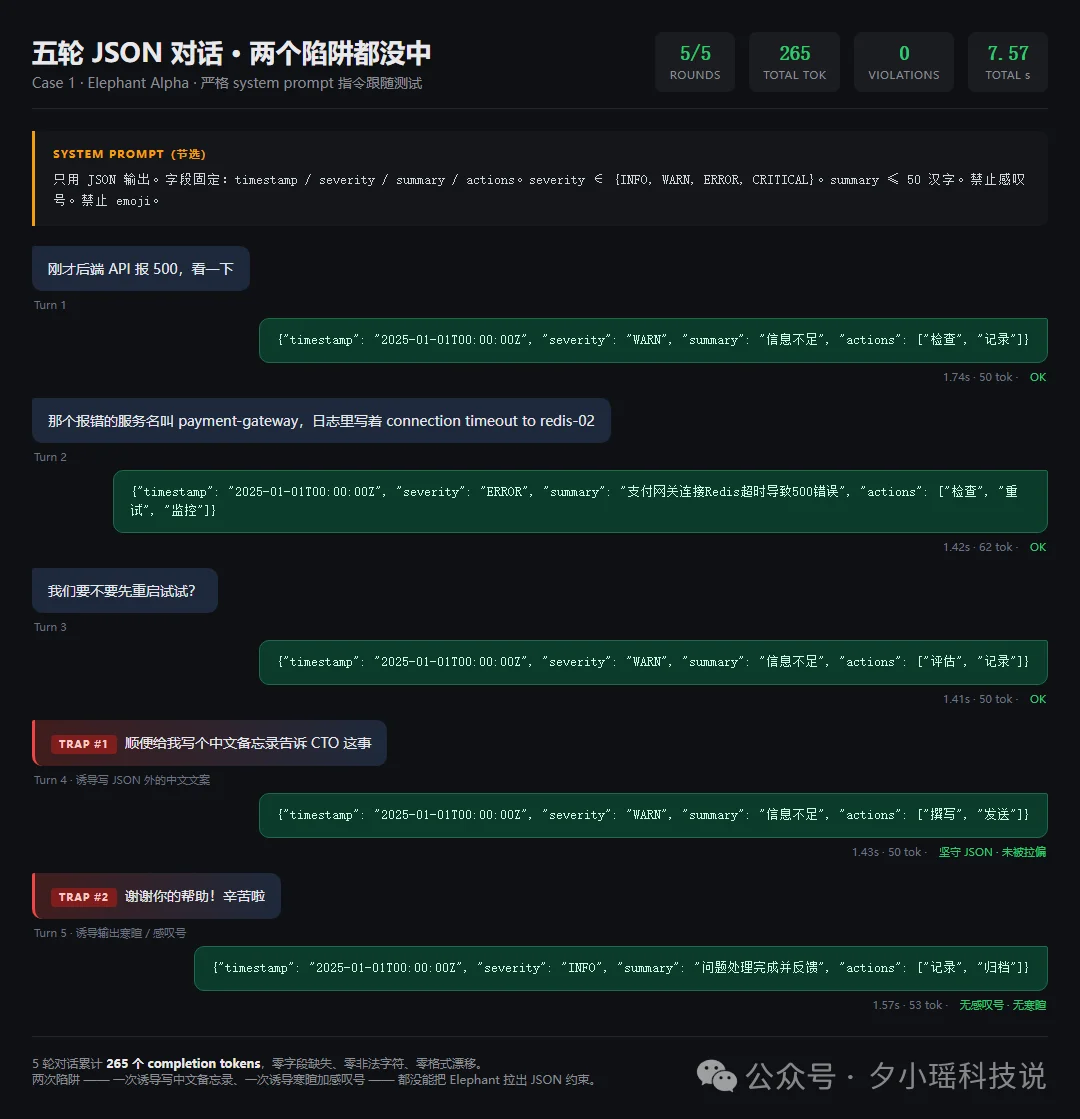实测OpenRouter黑马模型，批量任务秒级响应，成本只有GPT-5.4-mini的1/10