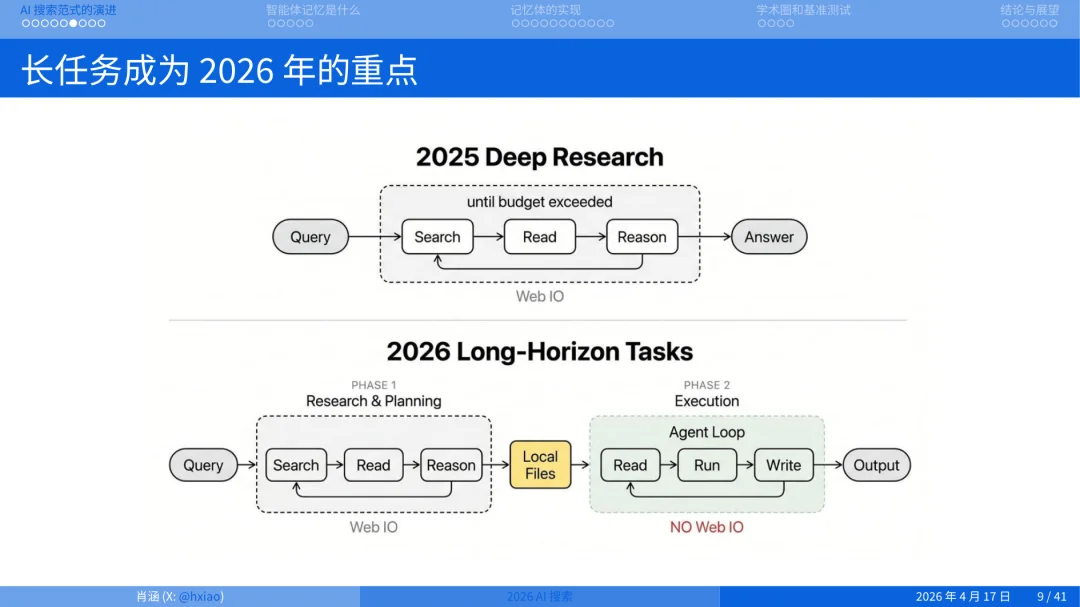 2026 年做搜索就是做 Agent Memory
