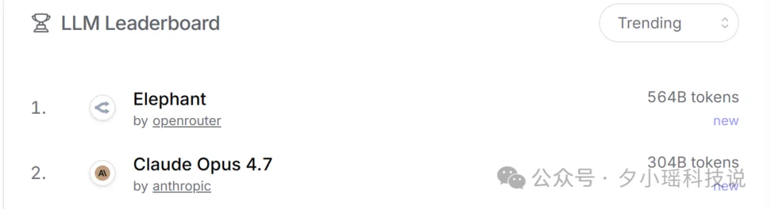 实测OpenRouter黑马模型，批量任务秒级响应，成本只有GPT-5.4-mini的1/10