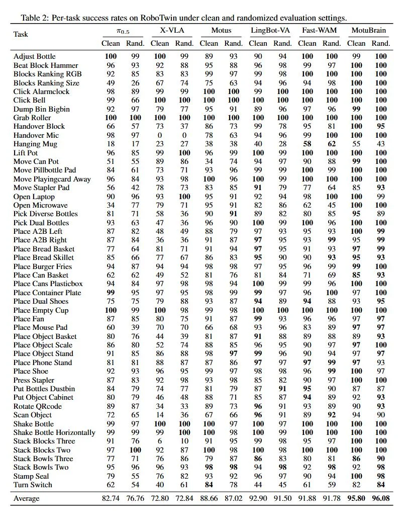 拒绝透露姓名，却拿了两个世界第一：具身圈大佬们都在打听它是谁