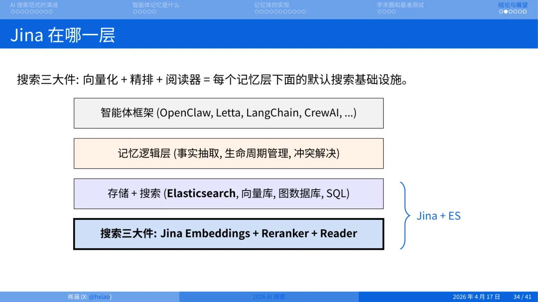 2026 年做搜索就是做 Agent Memory