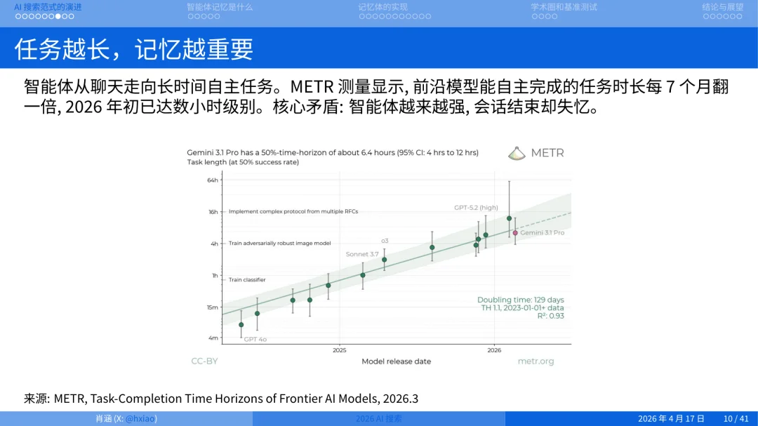 2026 年做搜索就是做 Agent Memory