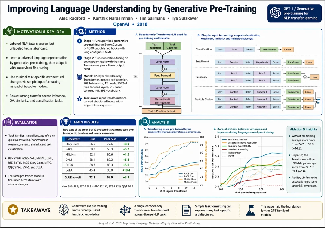 ChatGPT Images 2.0震撼发布！碾压谷歌Nano Banana，设计真要完了