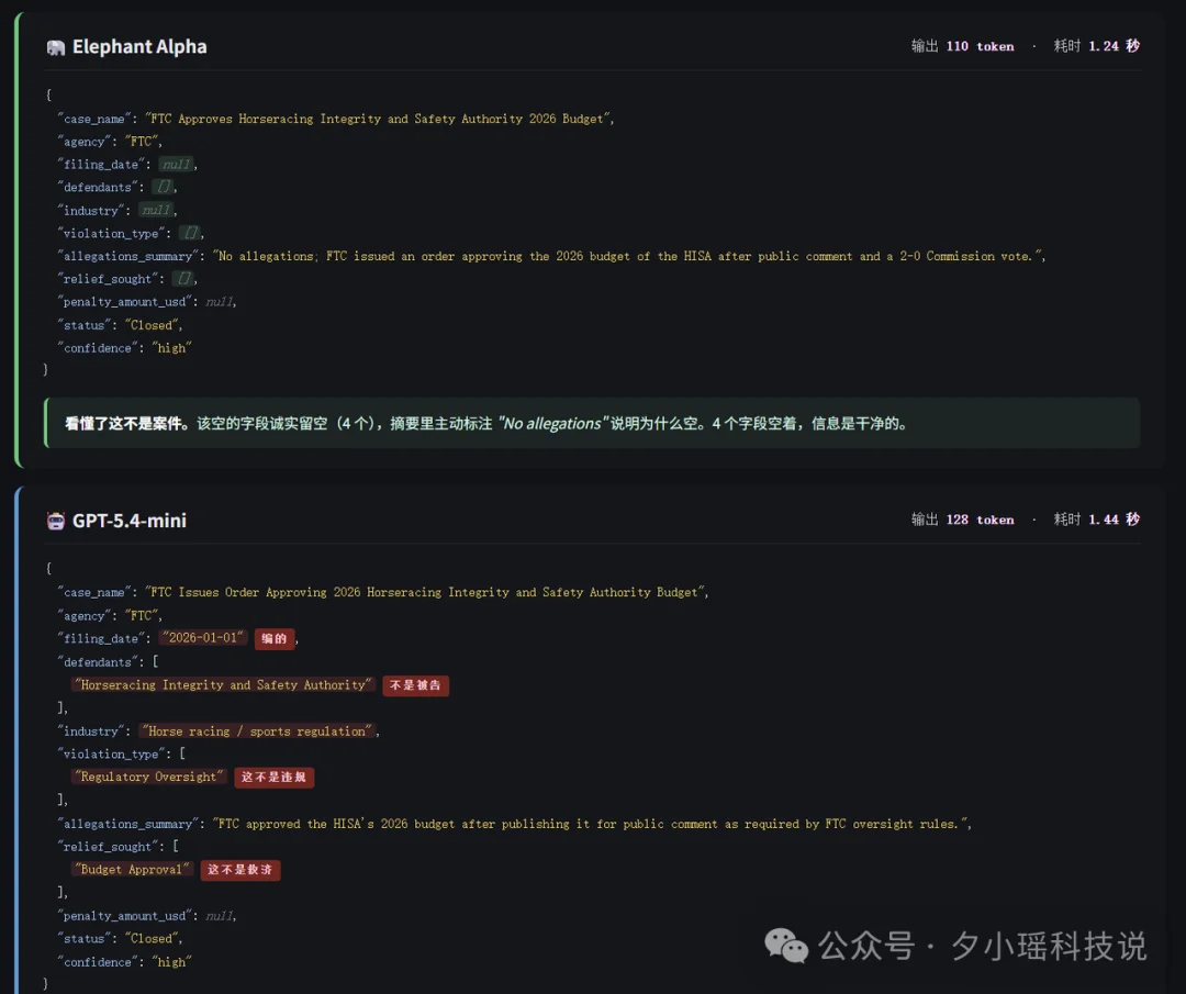 实测OpenRouter黑马模型，批量任务秒级响应，成本只有GPT-5.4-mini的1/10