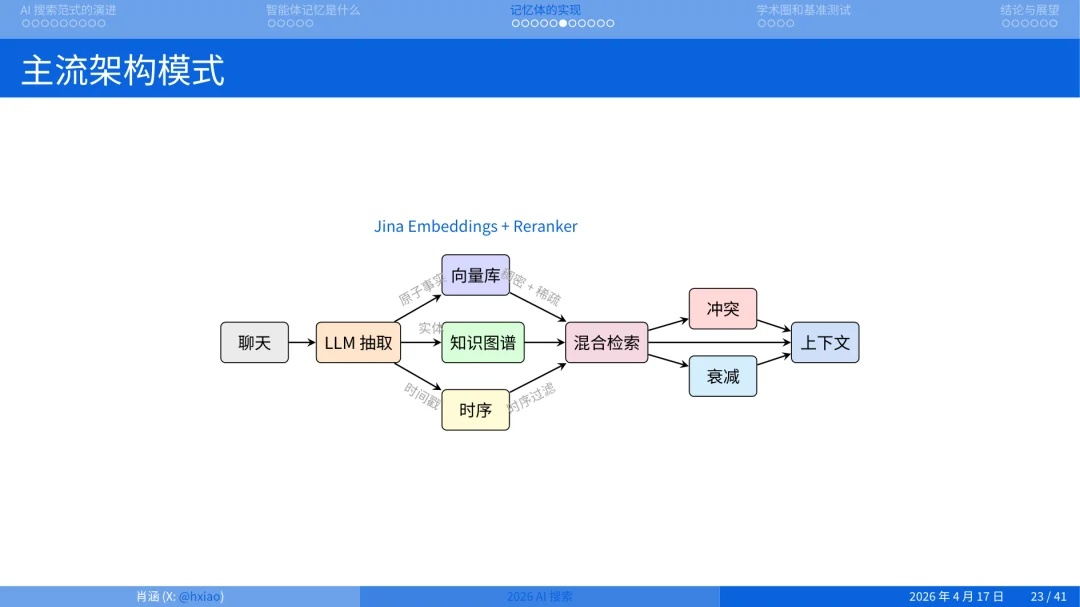 2026 年做搜索就是做 Agent Memory