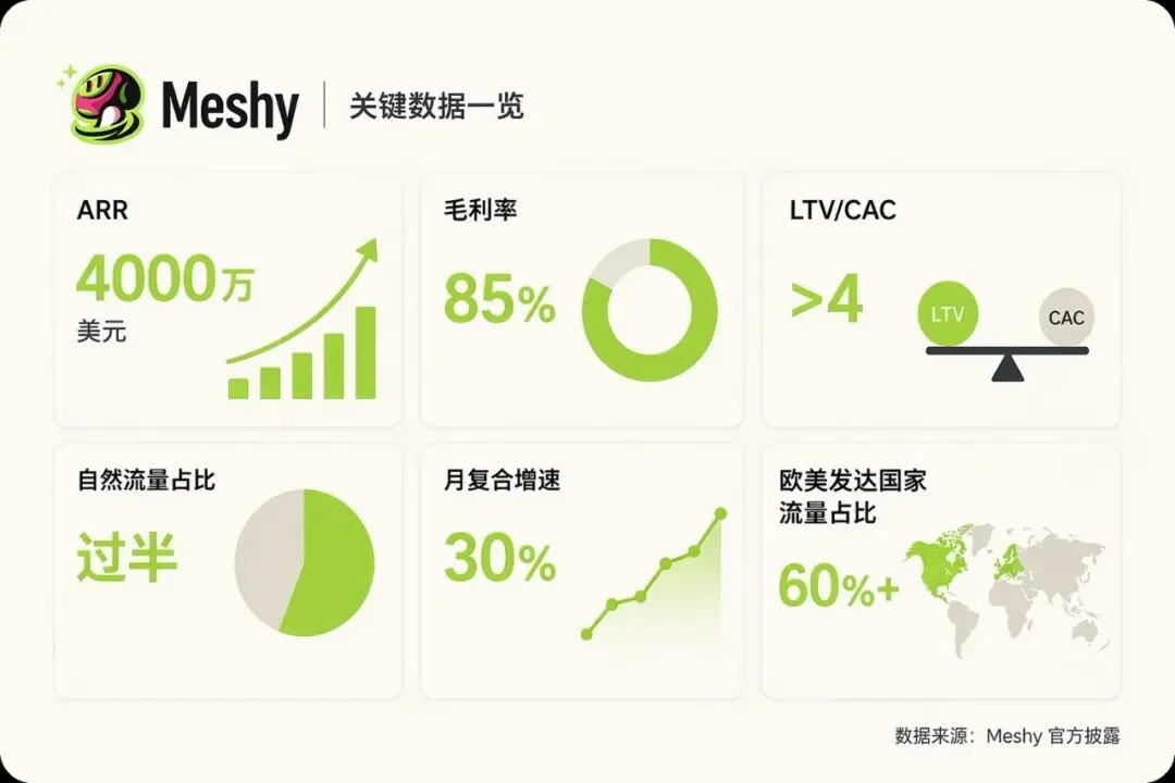 接入拓竹只是开始，AI 3D 赛道第一个盈利样本长什么样