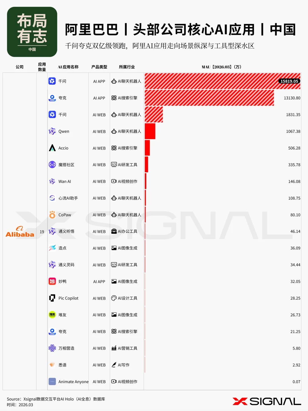 《季载录·春丨Xsignal 全球AI应用行业季度报告丨2026》丨万字长文丨Xsignal深度文章