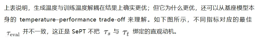 LLM 仅靠自身就能增强推理？SePT 给出简洁在线自训练范式