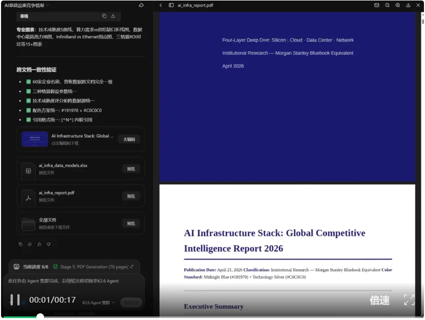 13小时不眠不休，300个分身狂敲代码！开源第一易主了