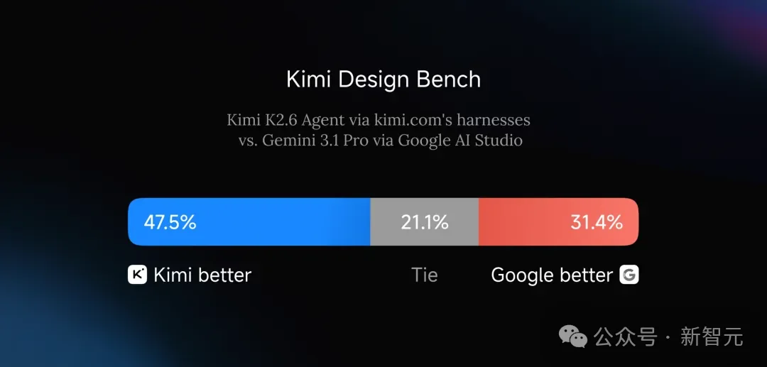 13小时不眠不休，300个分身狂敲代码！开源第一易主了