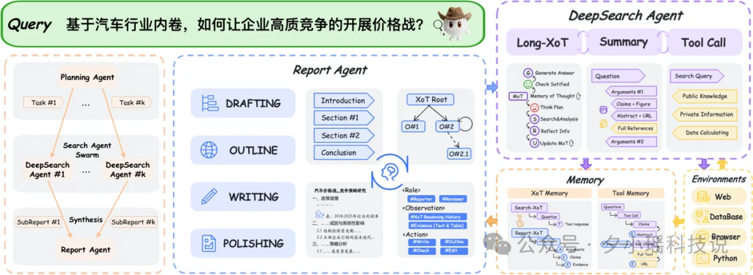 理想同学 MindDR 1.5 发布:多智能体强化学习加持,深度研究更可靠