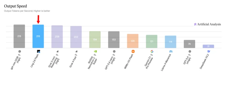 1/10 消耗、0.1美元定价，开发者和中小企业的“省钱模型”来了