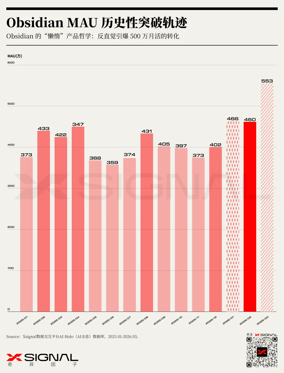 《季载录·春丨Xsignal 全球AI应用行业季度报告丨2026》丨万字长文丨Xsignal深度文章
