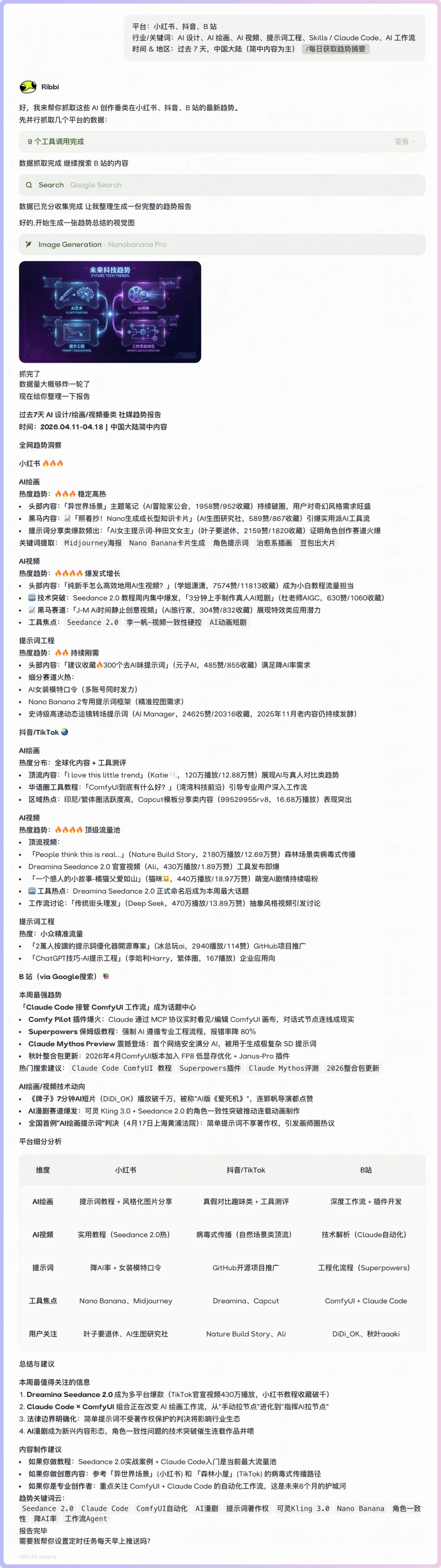 做自媒体的朋友，请一定认识一下这只叫Ribbi的青蛙。