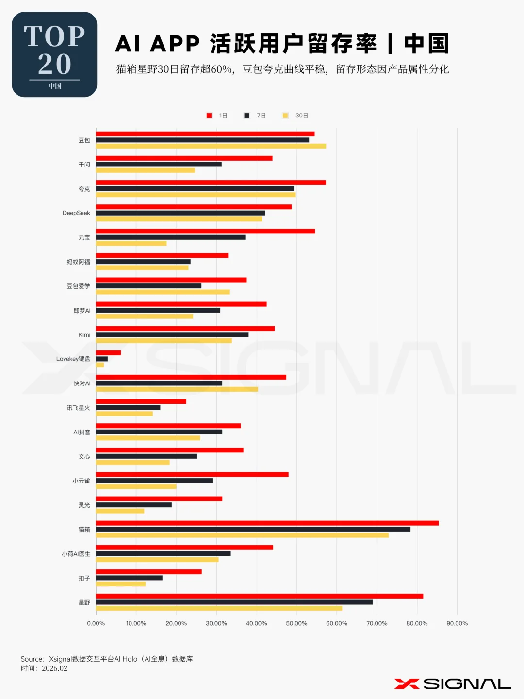 《季载录·春丨Xsignal 全球AI应用行业季度报告丨2026》丨万字长文丨Xsignal深度文章