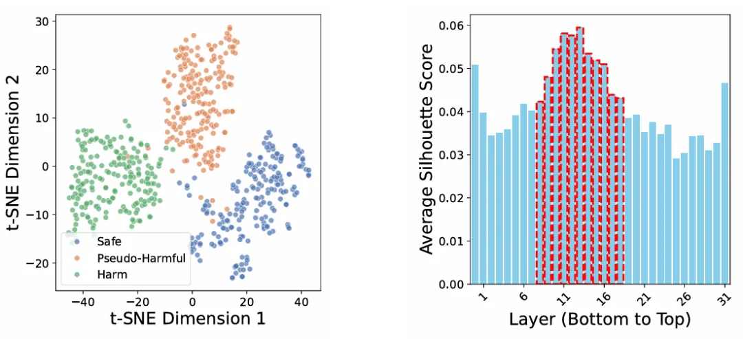 ICLR 2026 | ProSafePrune：一剪见效，告别大模型过度防御