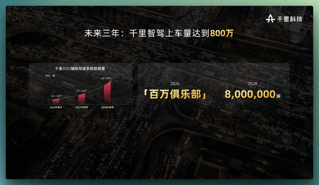 印奇,这次讲了一个「大模型上车」的完整故事
