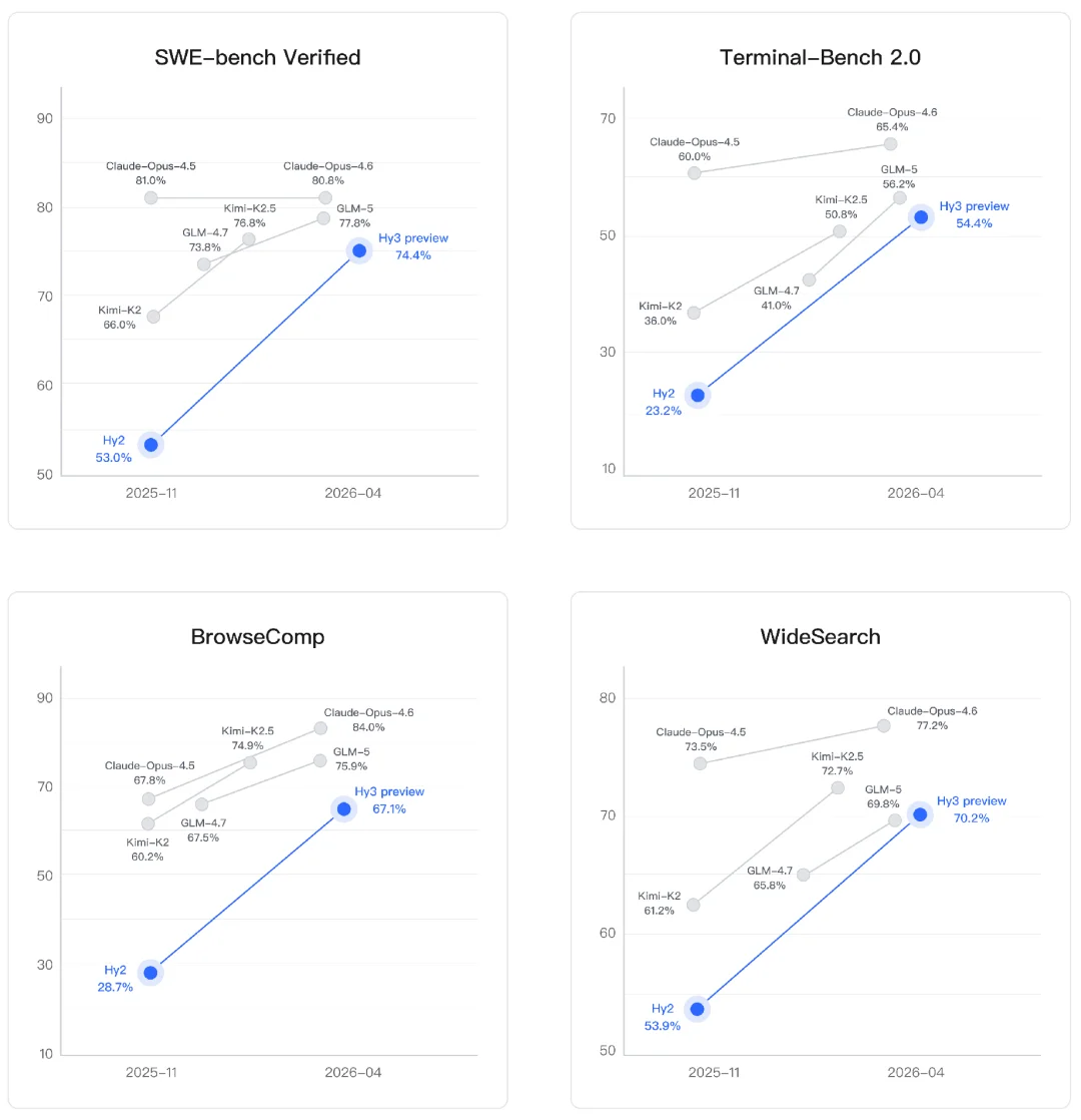 刚刚，姚顺雨腾讯首秀来了！三个月重建混元新模型，实测到底什么水平