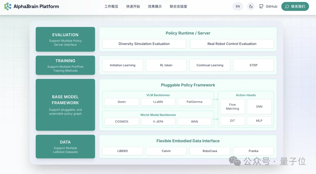 特斯拉开源硬件,中国公司回应来了:直接把机器人大脑开源了