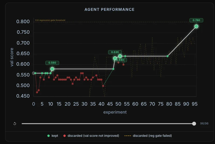 不换模型，性能涨了39%：让AI智能体自己修bug的开源方案来了