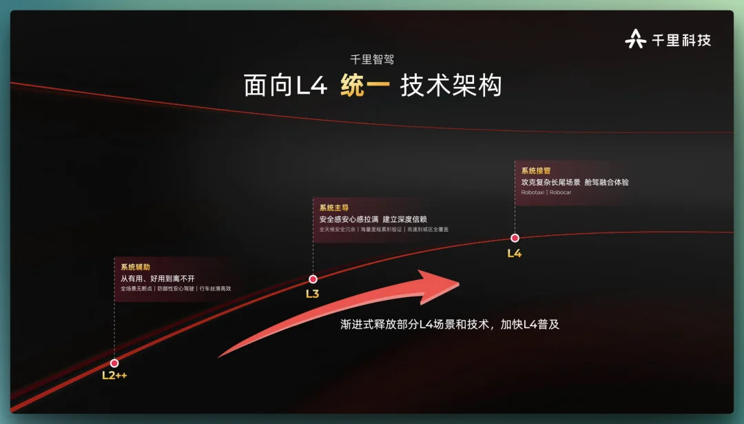 印奇,这次讲了一个「大模型上车」的完整故事