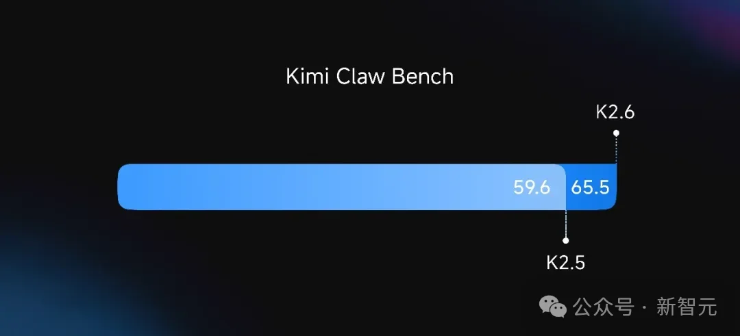 13小时不眠不休，300个分身狂敲代码！开源第一易主了