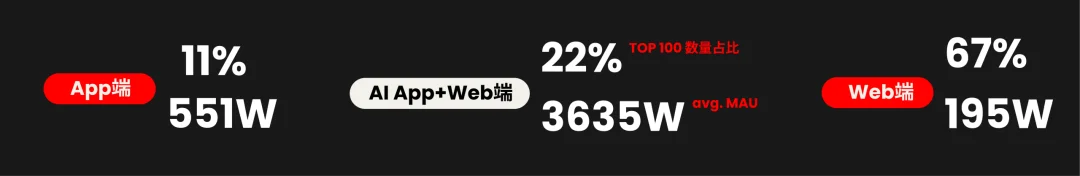 《季载录·春丨Xsignal 全球AI应用行业季度报告丨2026》丨万字长文丨Xsignal深度文章