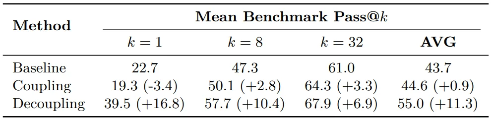 LLM 仅靠自身就能增强推理？SePT 给出简洁在线自训练范式