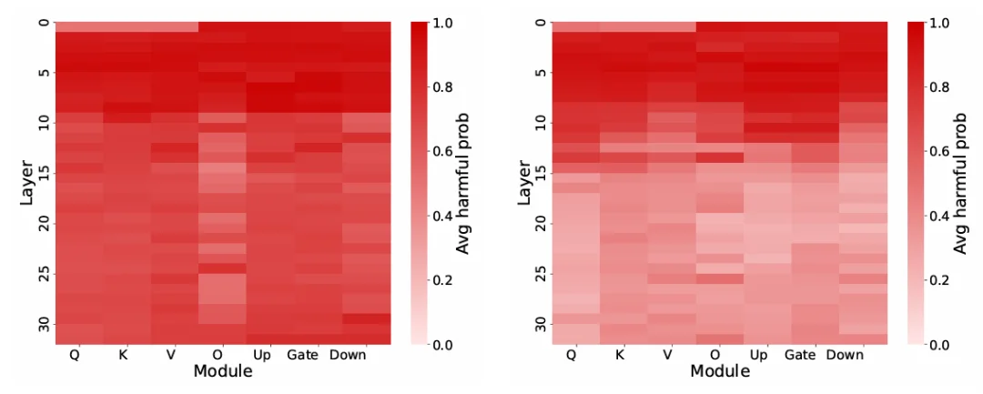 ICLR 2026 | ProSafePrune：一剪见效，告别大模型过度防御