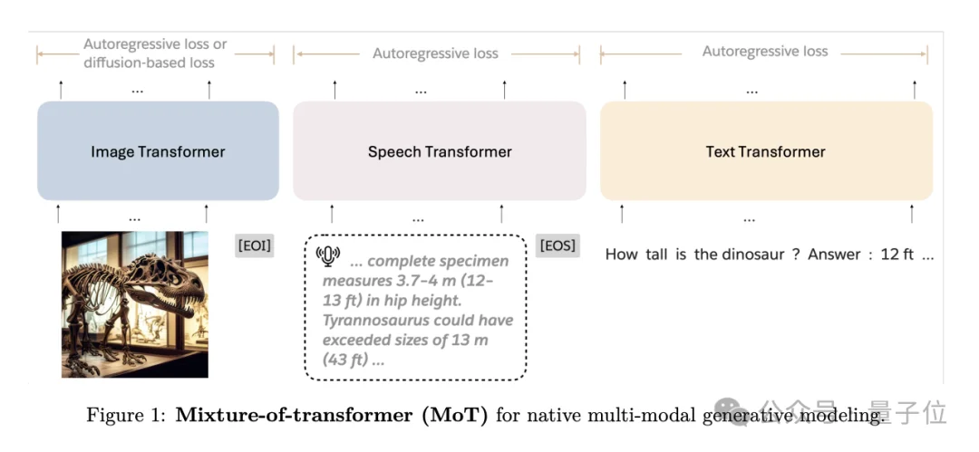 半壁华人！GPT Image 2团队曝光：无锡才俊带队，13人4个月封神