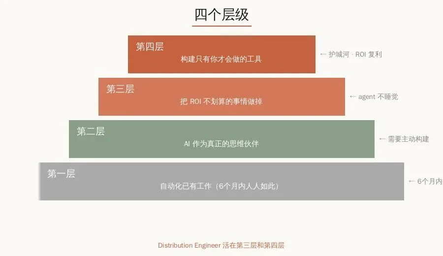 营销已死，Anthropic 一个人干翻了整个市场部