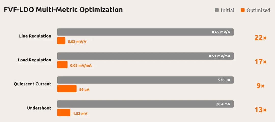 DeepSeek V4发布前，罗福莉亮剑！小米最强大模型MiMo-V2.5深夜突袭