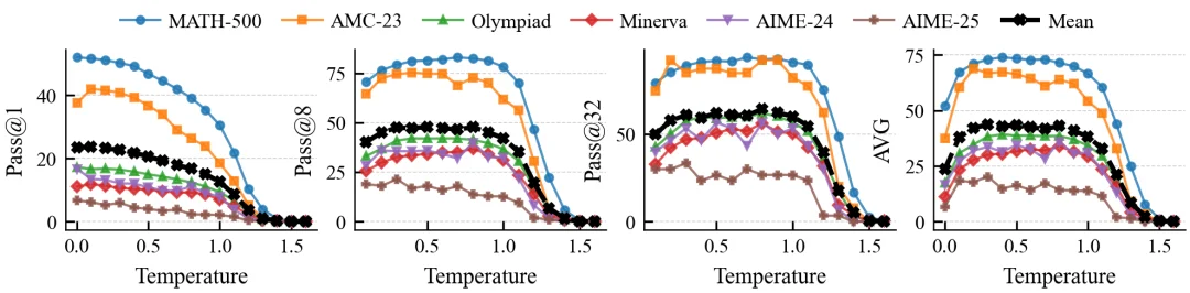LLM 仅靠自身就能增强推理？SePT 给出简洁在线自训练范式