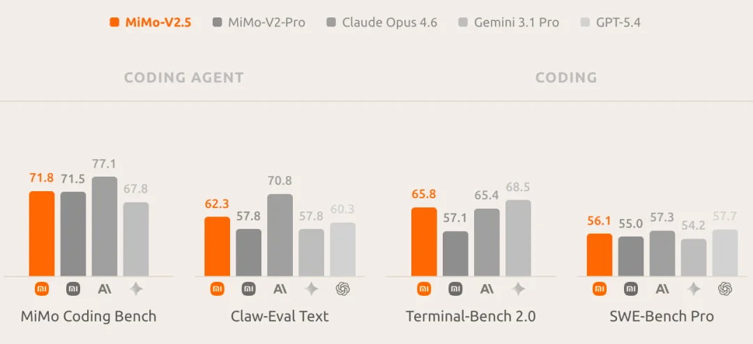DeepSeek V4发布前，罗福莉亮剑！小米最强大模型MiMo-V2.5深夜突袭