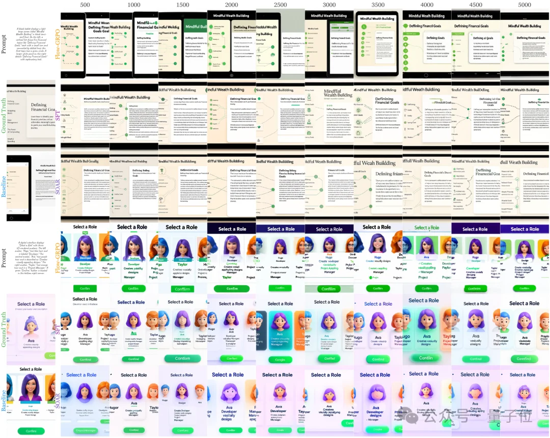 视觉大模型迎来“o1时刻”：腾讯混元提出SOAR，让AI在生成中学会自我纠偏